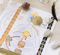 Minna順流生活占星學院