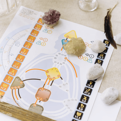 Minna順流生活占星學院